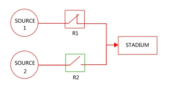 abr automation diagram