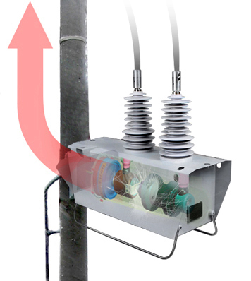 En un evento de arco, el reconectador OSM de NOJA Power para montaje en poste direcciona los gases calientes hacia arriba del poste, minimizando el riesgo del equipo de mantenimiento o gente que podría estar abajo en la superficie.